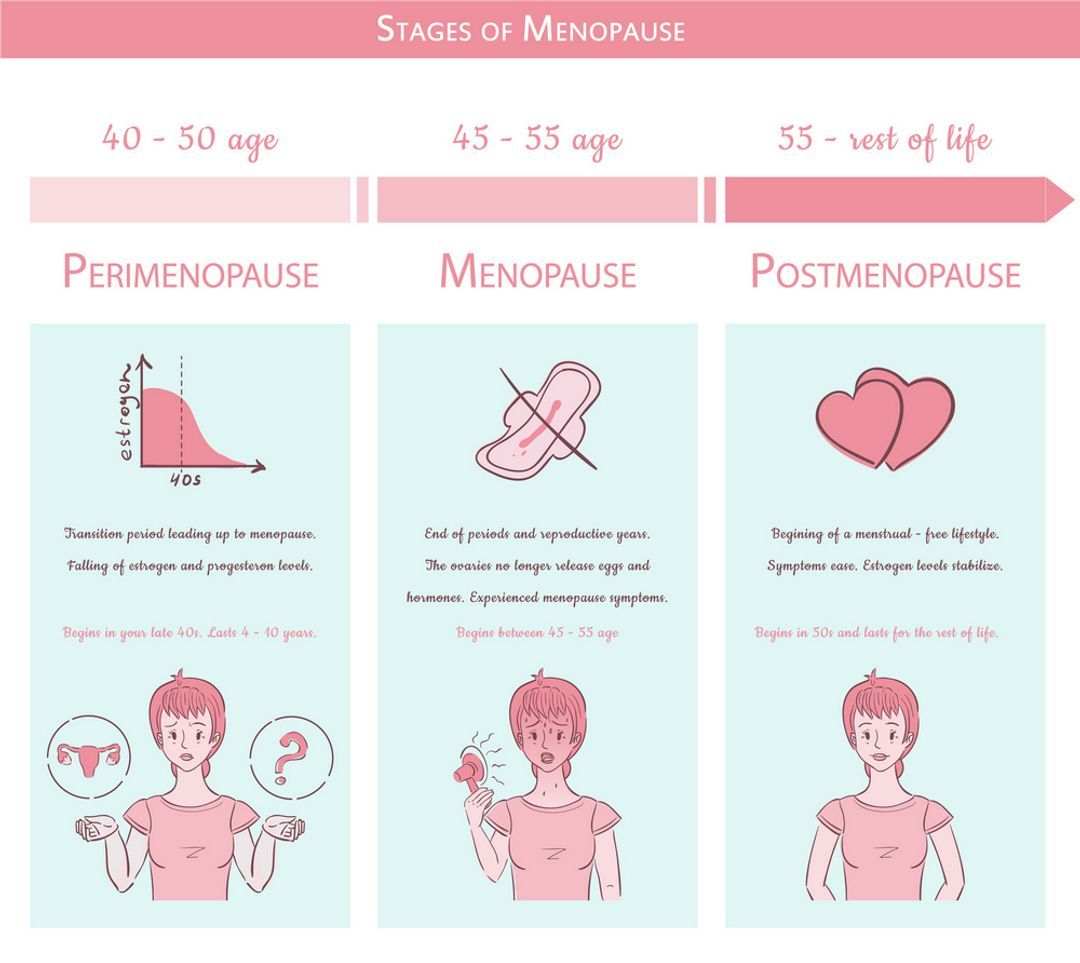 What To Expect After Menopause - Signs And Symptoms - GlycanAge