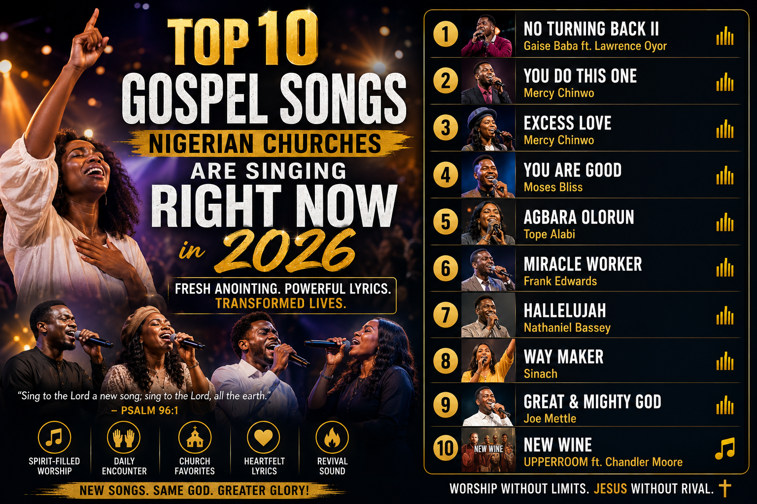Top 10 Gospel Songs Nigerian Churches Are Singing Right Now in 2026