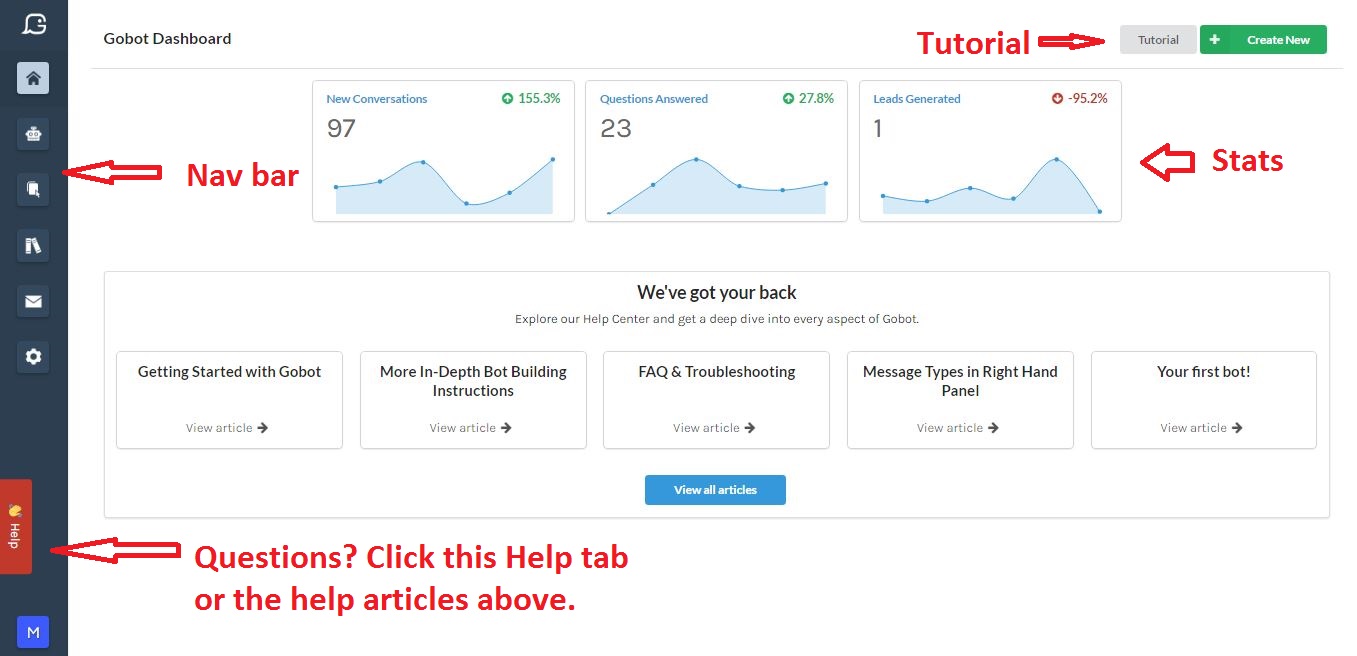 Gobot's main dashboard including chatbot statistics and analytics