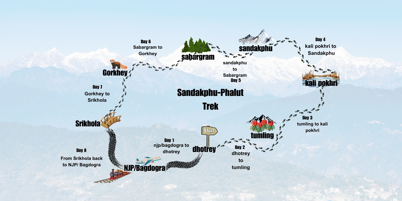 Trekkers on the path to Sandakphu with mountains in the background