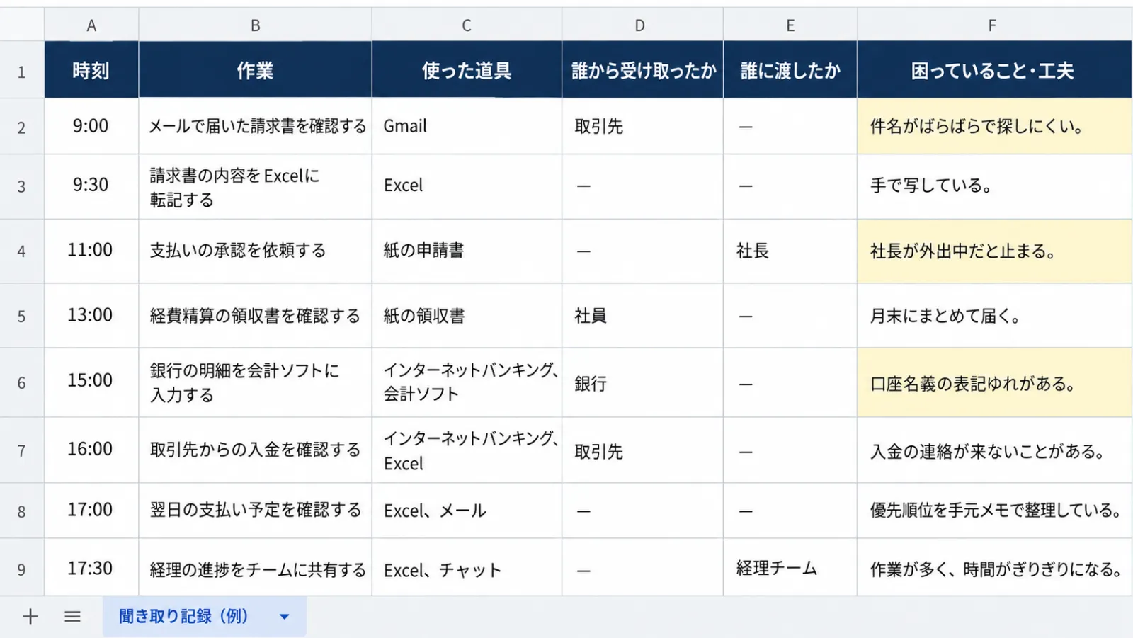 社員から聞いた「昨日の1日」を、スプレッドシートの表にまとめた画面
