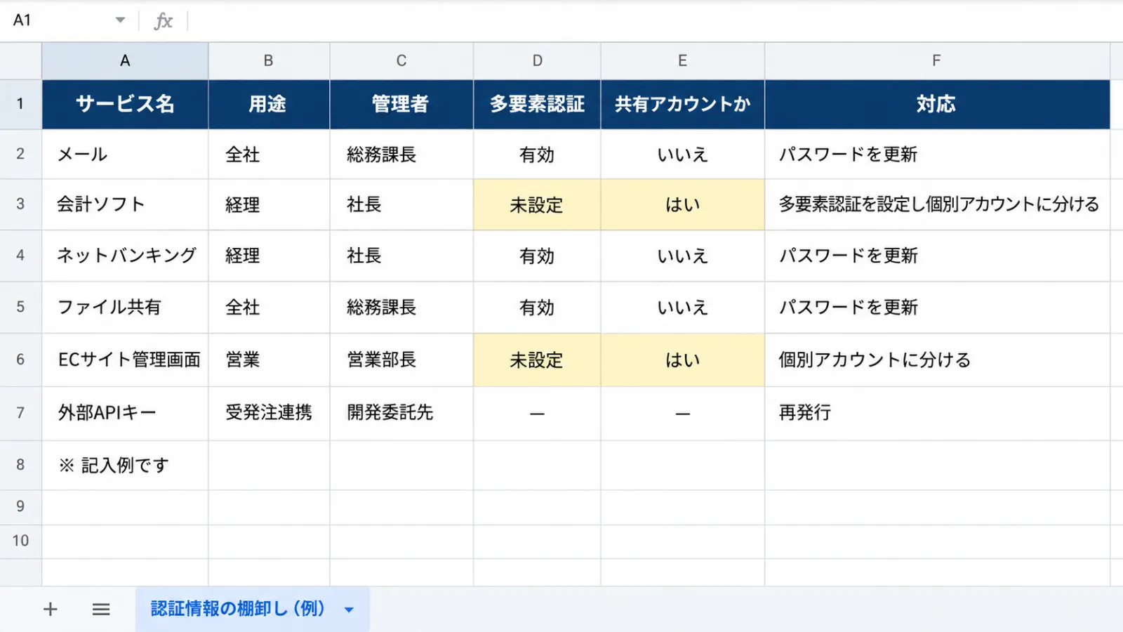 認証情報の棚卸しに使う表をスプレッドシートで作った画面