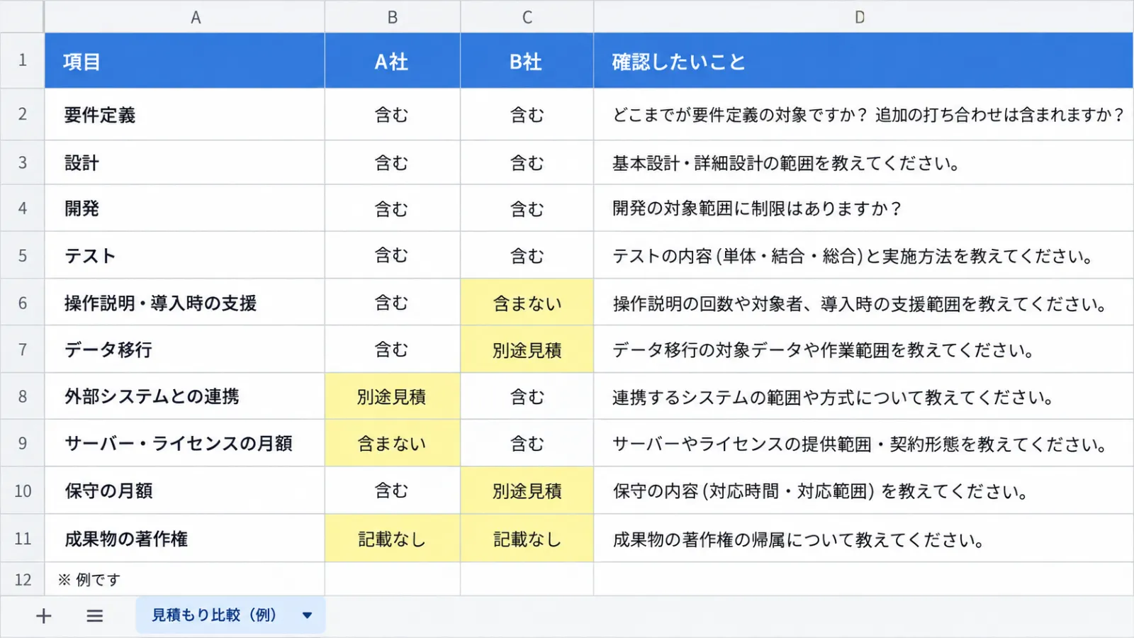 2社の見積もりを、工程・連携・保守などの項目ごとに並べて比べたスプレッドシートの画面