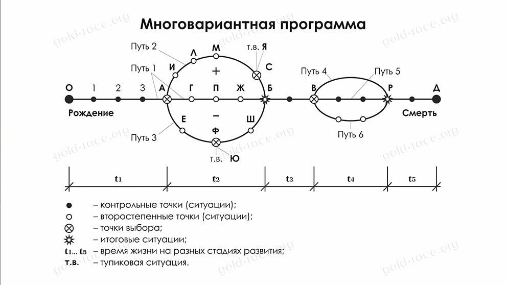 Свобода выбора человека