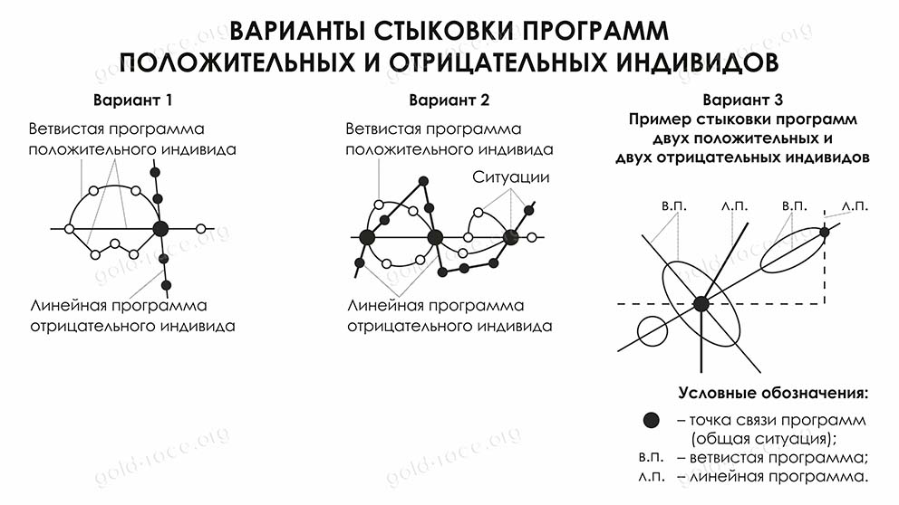Пересечение судеб