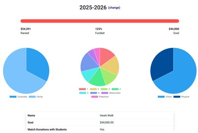 screenshot of Big Nest website