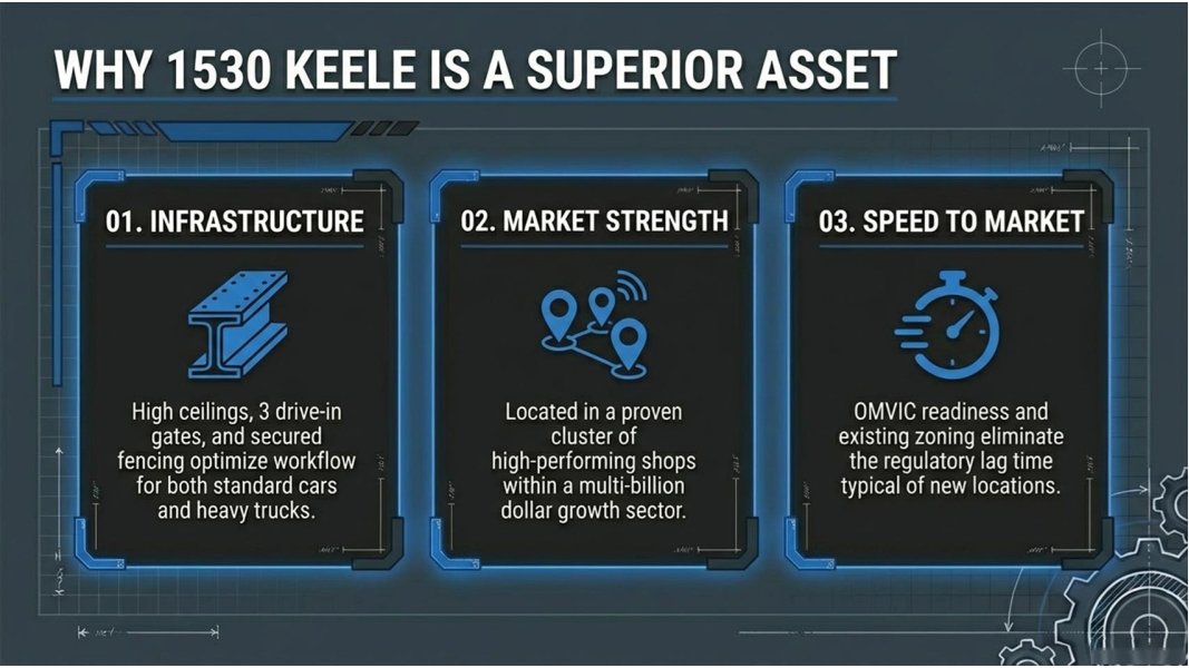 Repair/Body Shop Commercial Property – Keele St – High Exposure