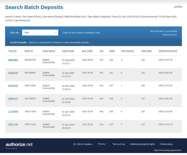 Profitable Online Website Ecom Business 