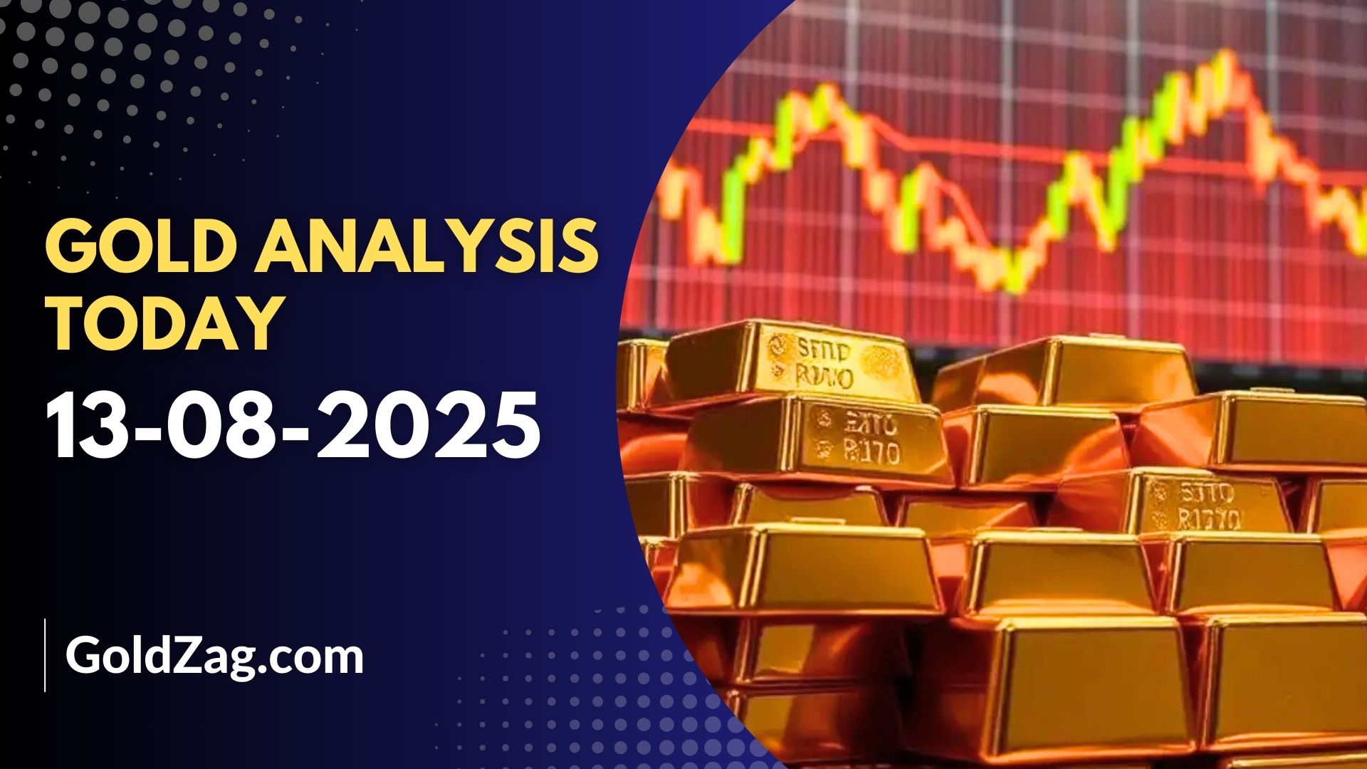 Gold Price Analysis Today August 13, 2025: XAU/USD