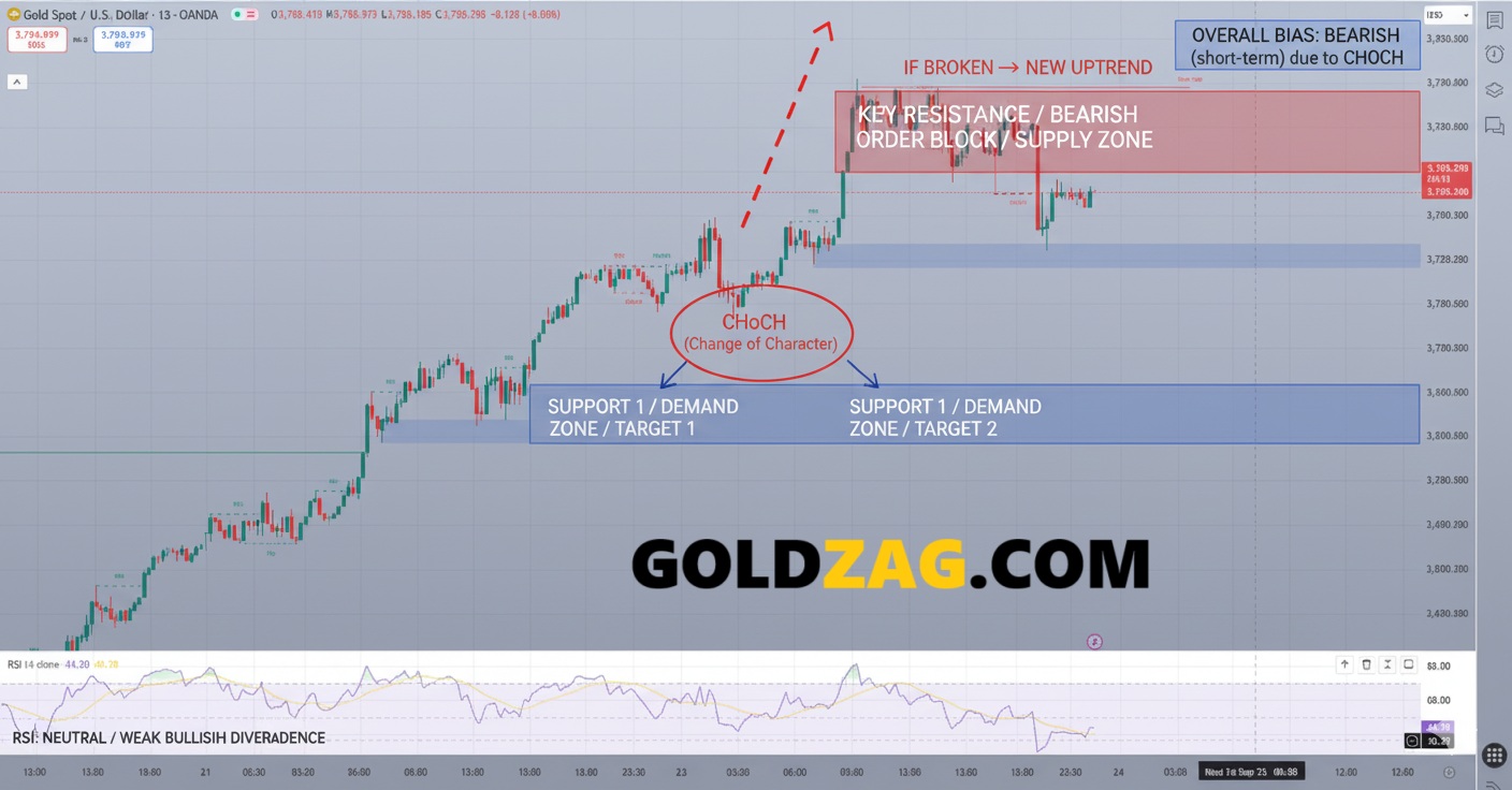 GOLD Price Analysis Today: September 24, 2025 - XAUUSD