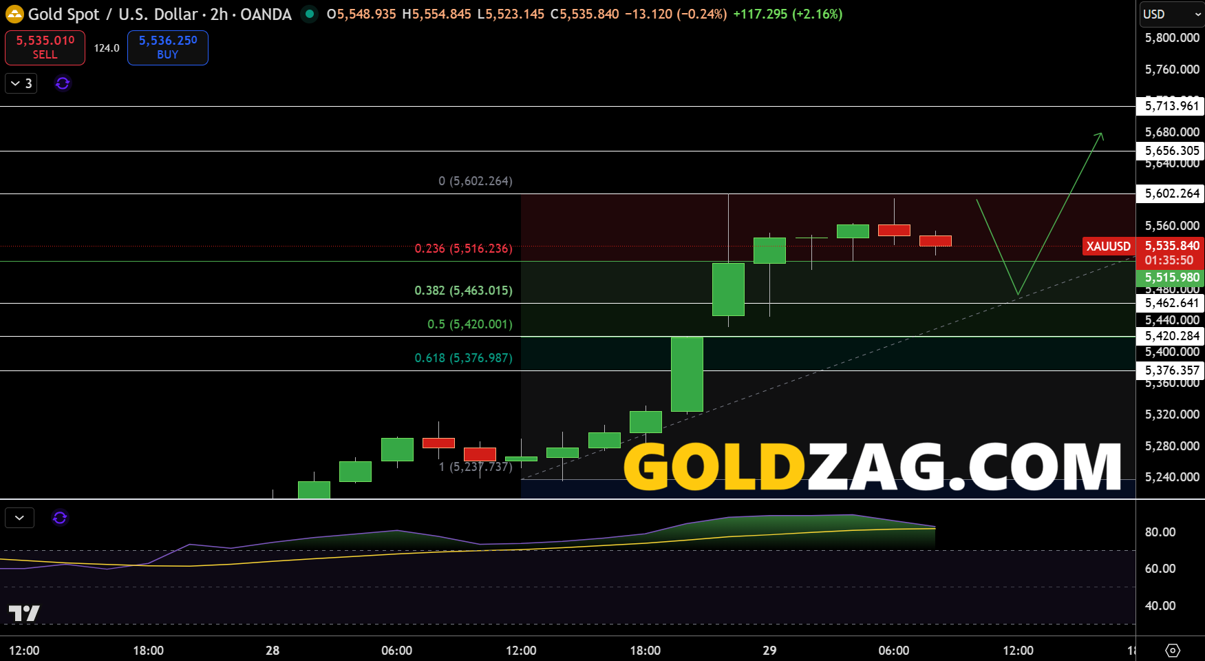 Gold Price Forecast January 2026: $5500+ Bull Run or Temporary Pullback?