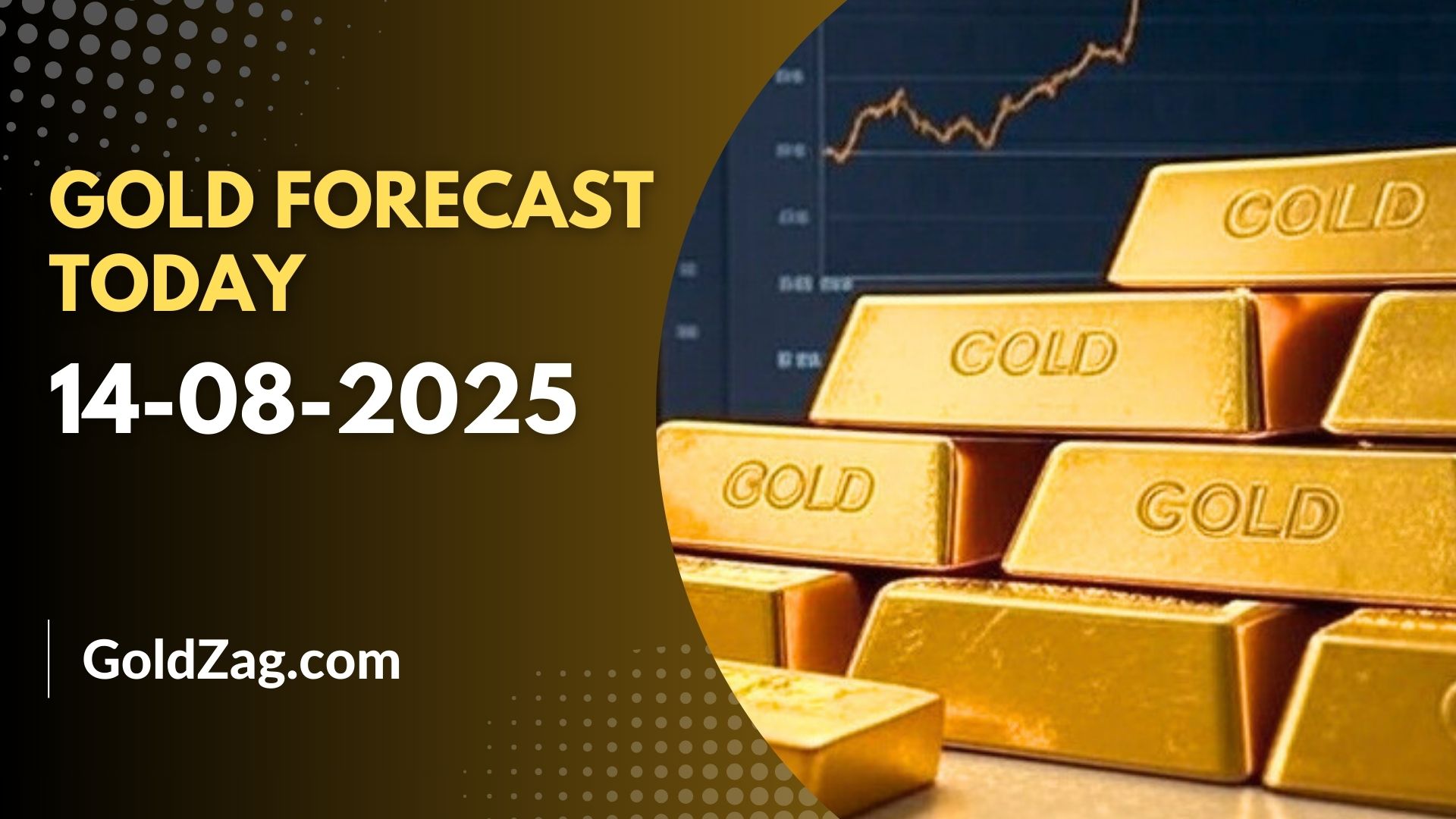Gold Price Forecast August 14, 2025: Bullish Momentum Continues