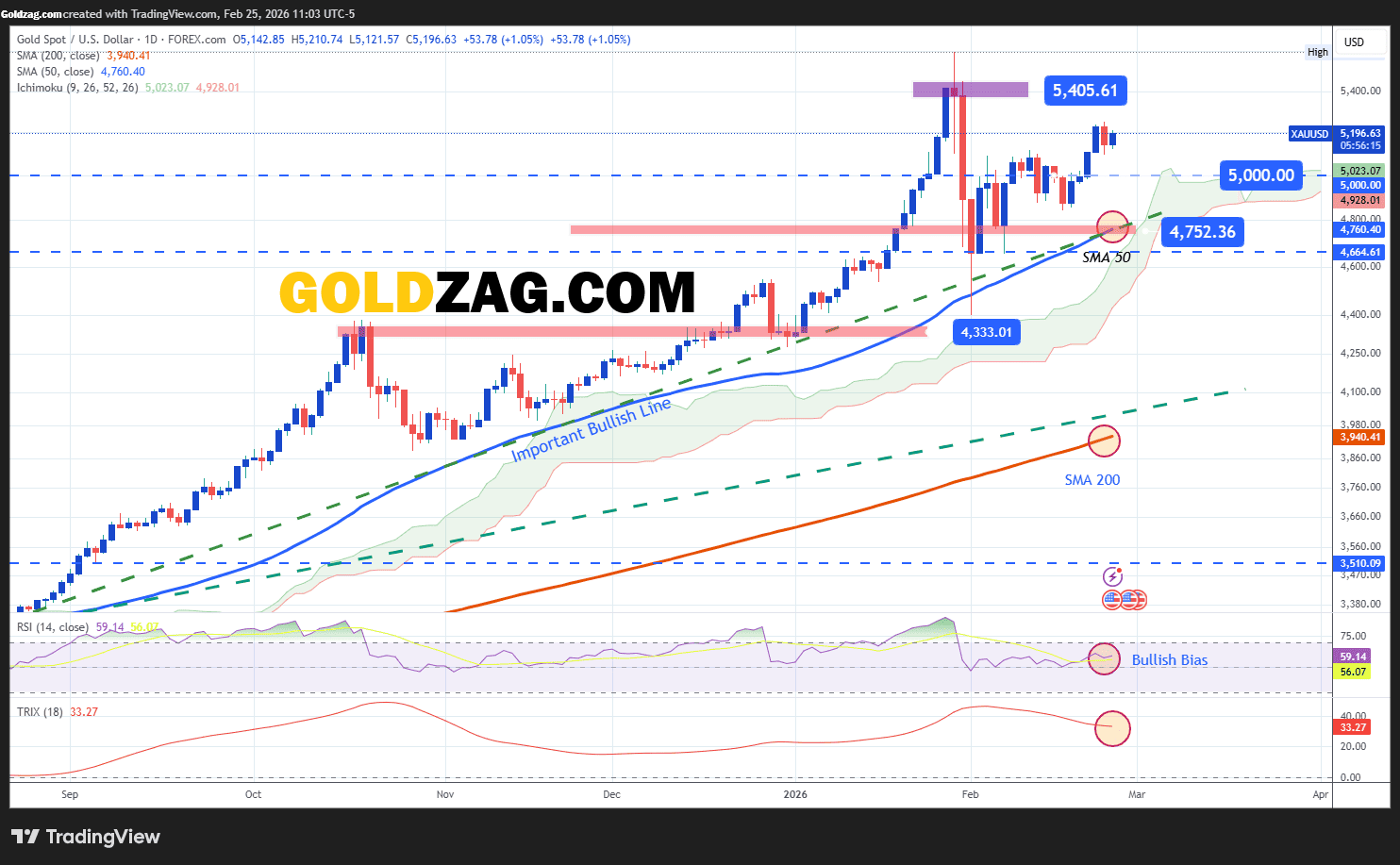 Gold Price Forecast: Navigating Geopolitics for XAU/USD Investment Strategy