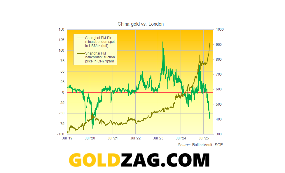 Gold and Silver Prices Surge: Is the Bull Market Back? XAU/USD Technical Analysis
