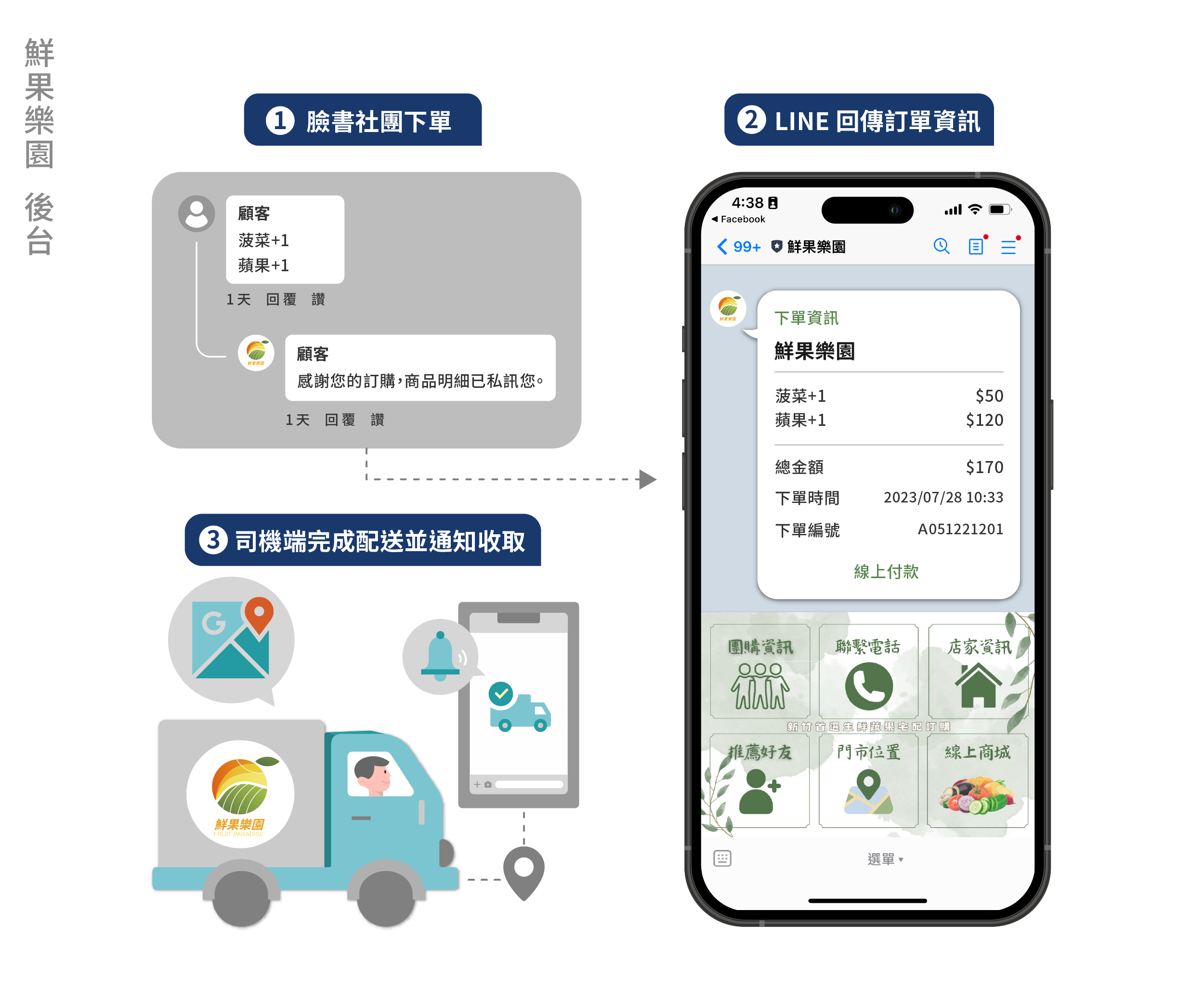蔬果團購商城應用資訊系統實際案例後台畫面