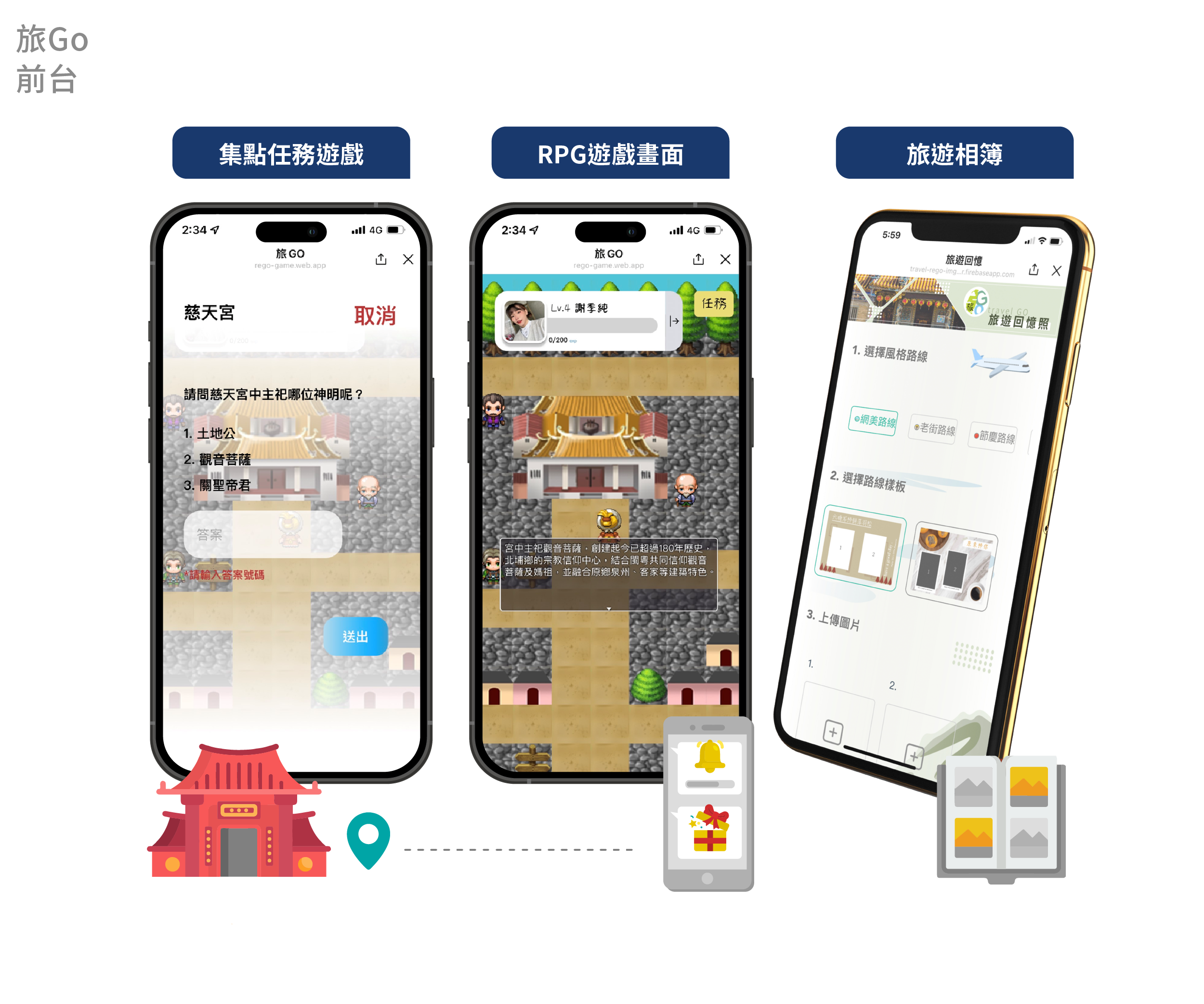旅遊業應用資訊系統實際案例前台畫面
