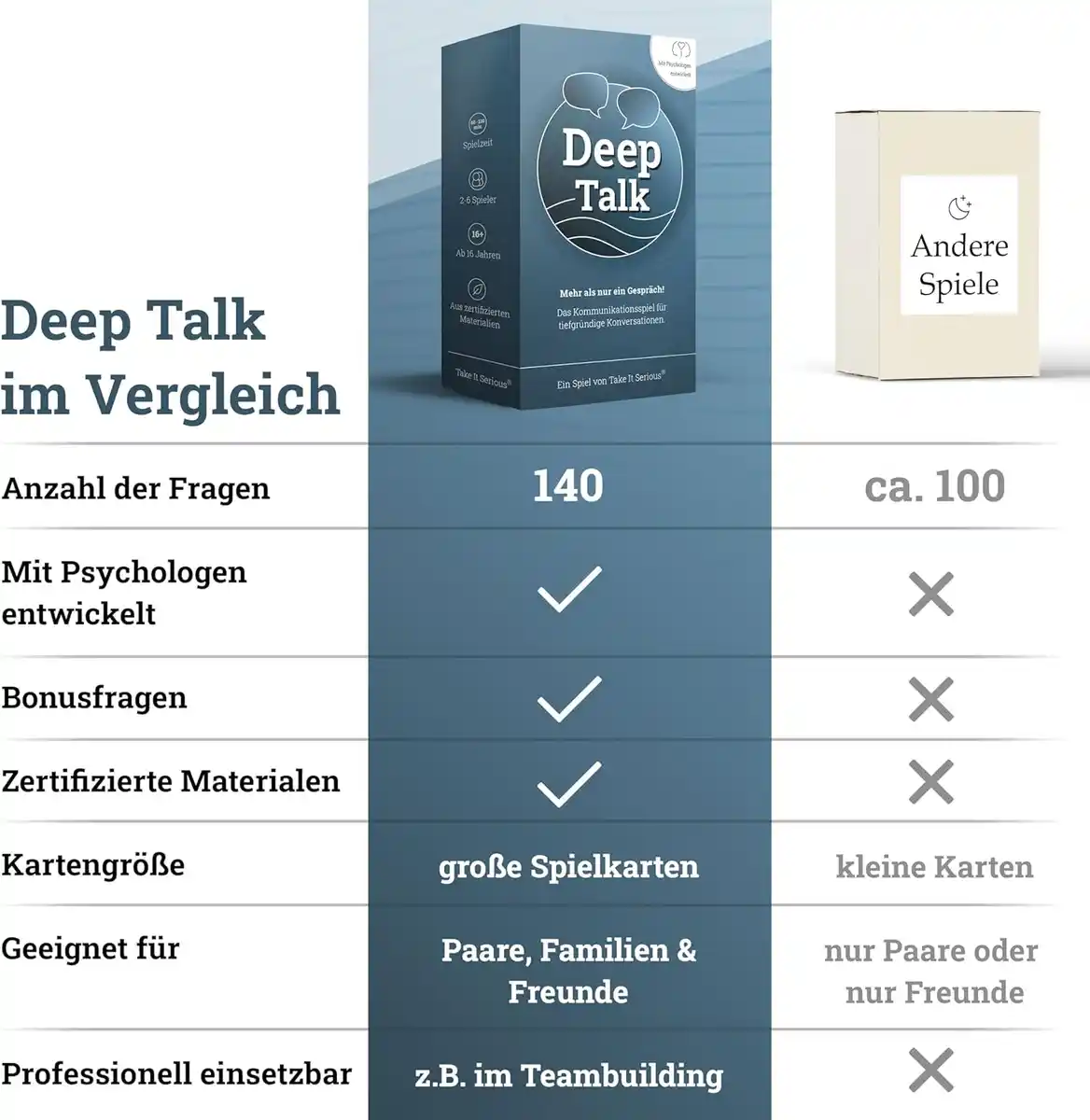 Deep Talk - Gesprächsspiel für tiefgründige Gespräche