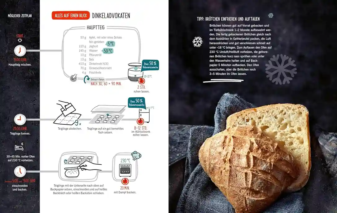 Die besten Brotrezepte für jeden Tag