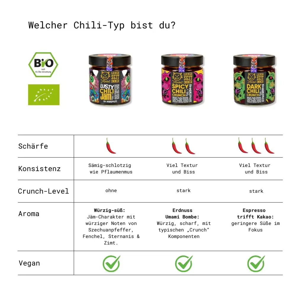 J.Kinski® Bio Würzpasten Box