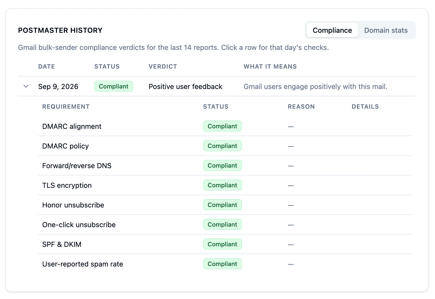 Postmaster History compliance tab in the Laneful dashboard
