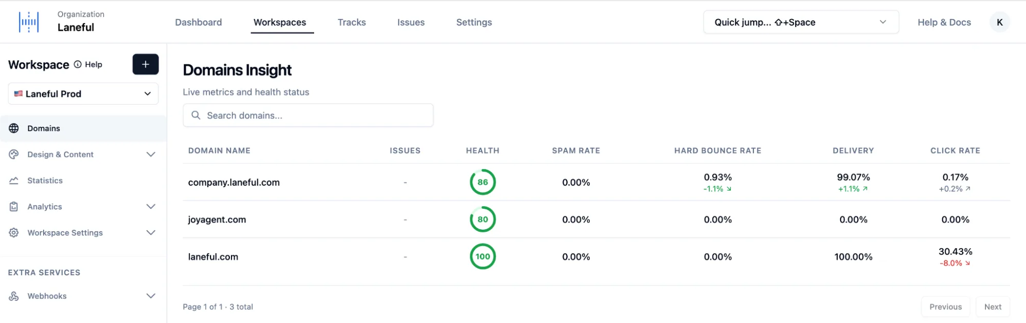 Domains insight