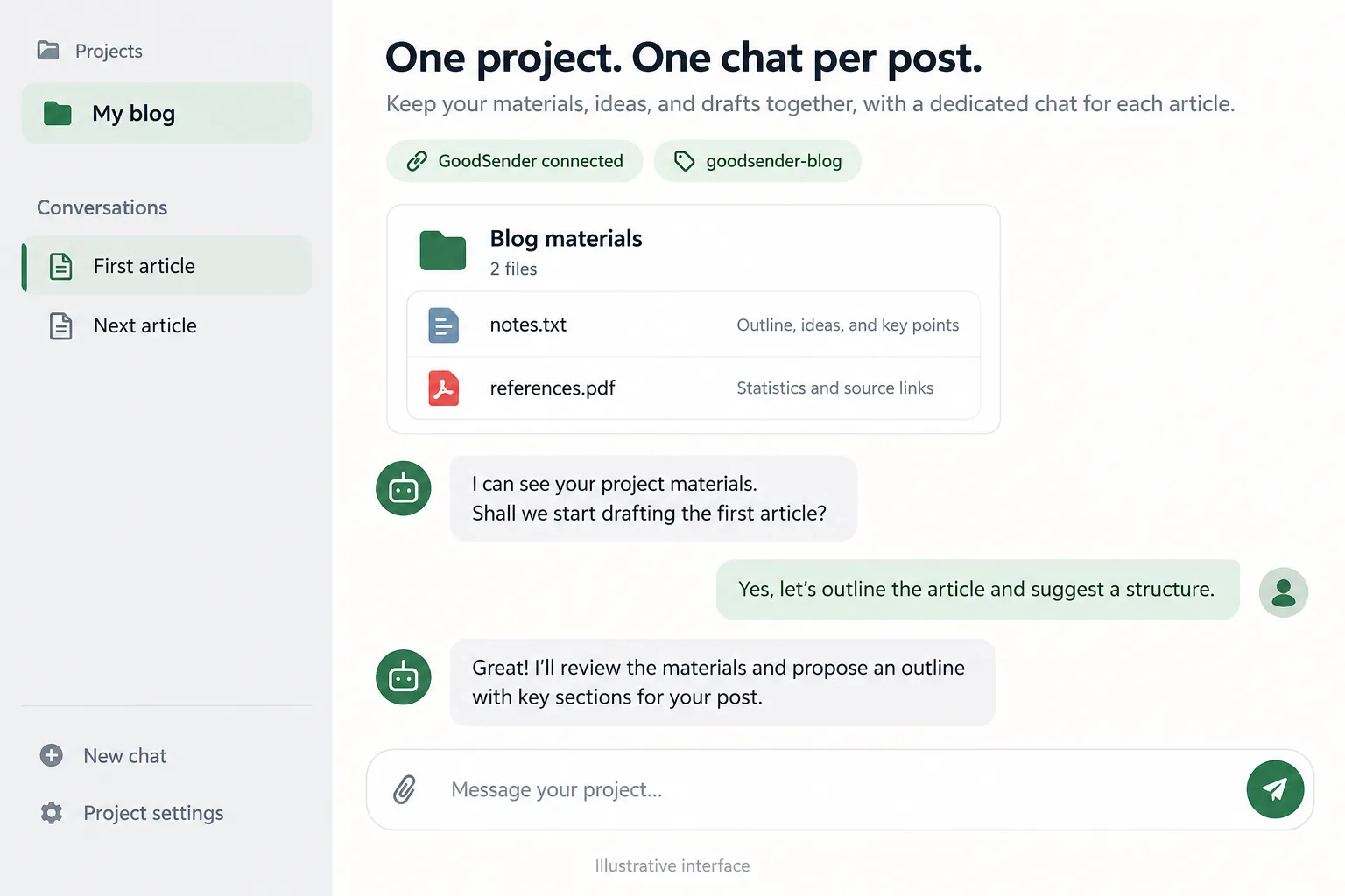 Illustrative chat project with a blog materials folder and separate article conversations