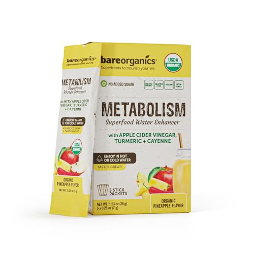 Metabolism (Pineapple