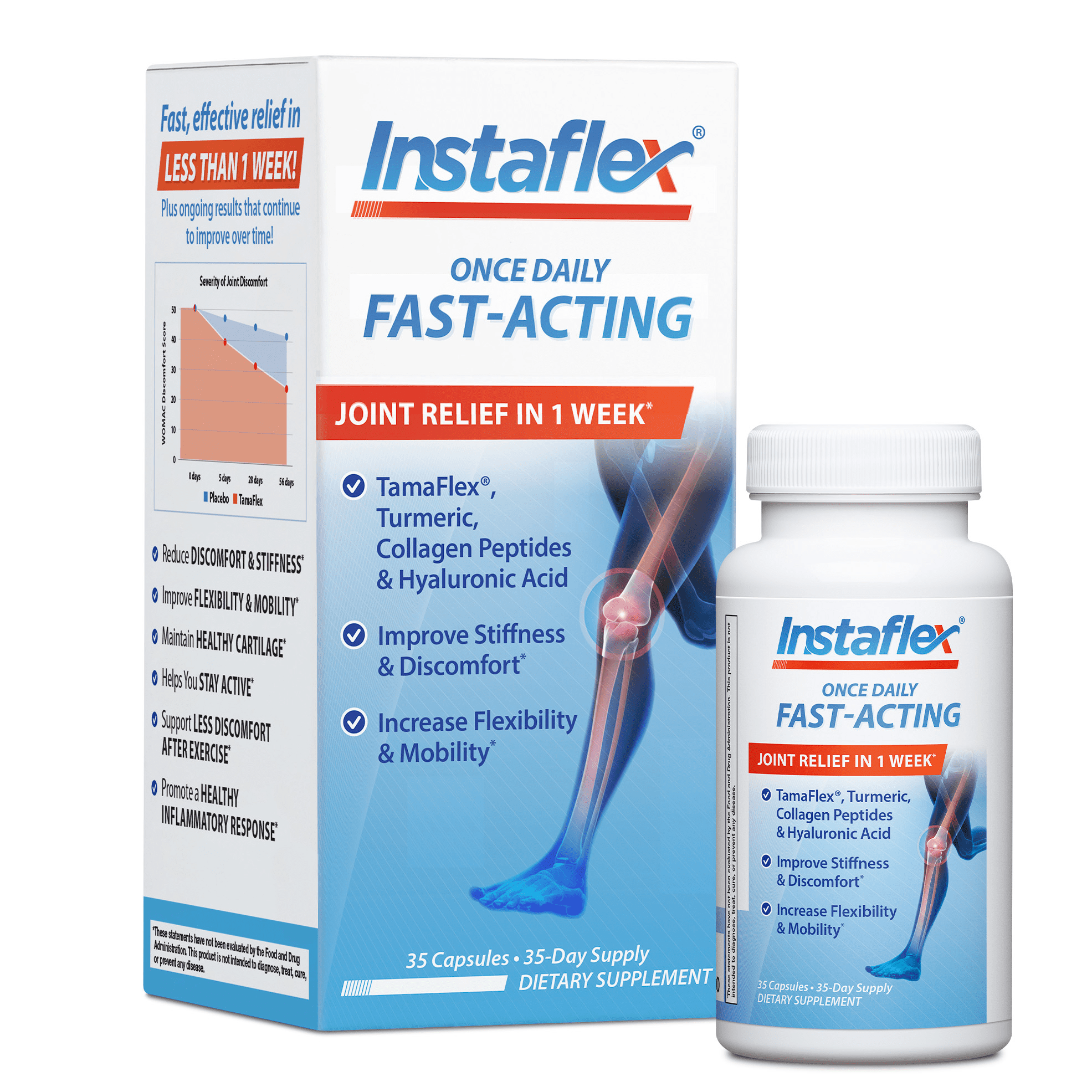 Once Daily Fast Acting
