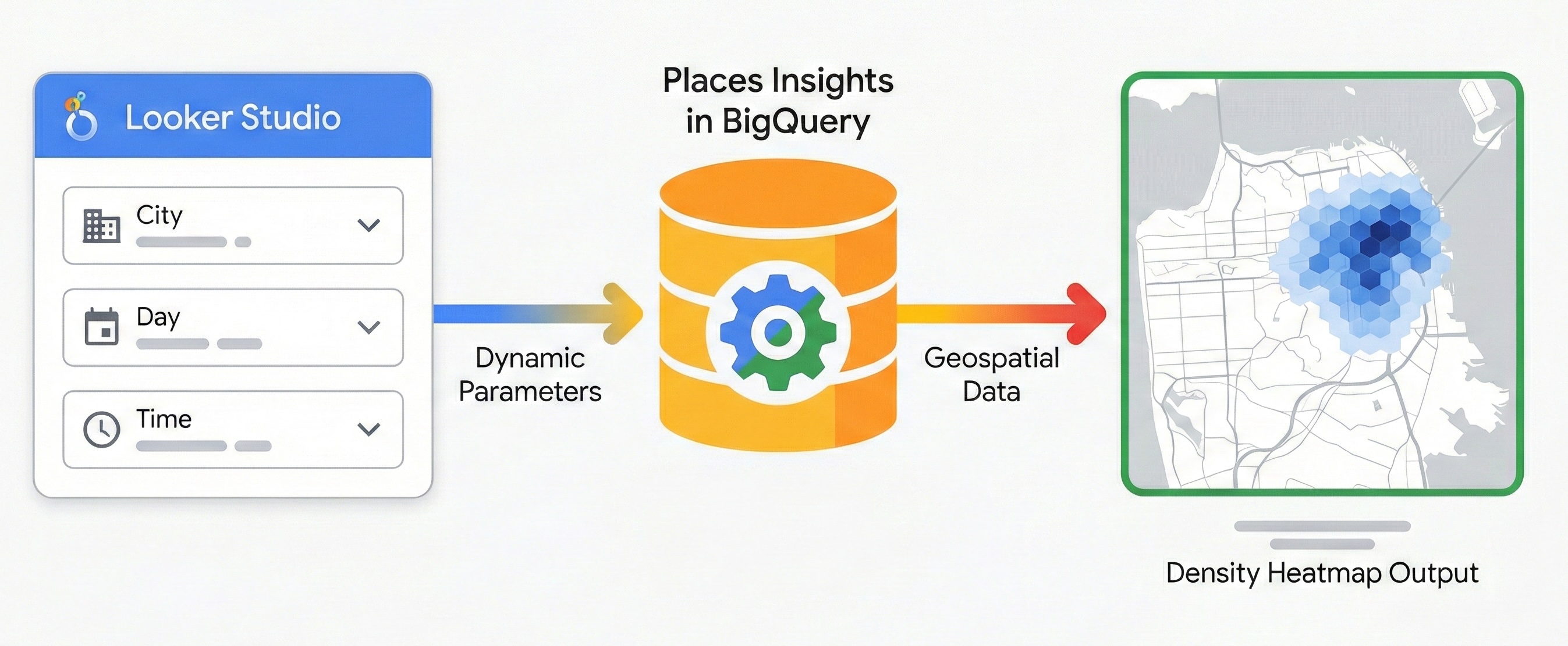 Places Insights Data Studio visualization