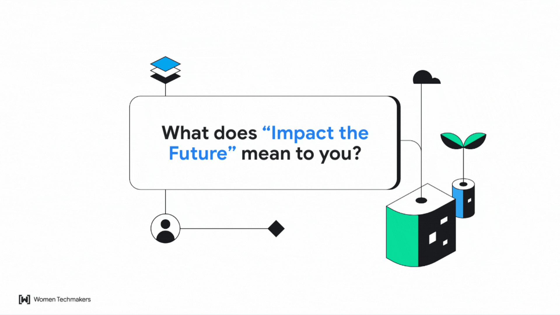 來自 Women Techmakers 成員的動畫引言，主題為「Impact the Future」。會員可以分享自己的想法和靈感，透過科技開創更美好的未來。