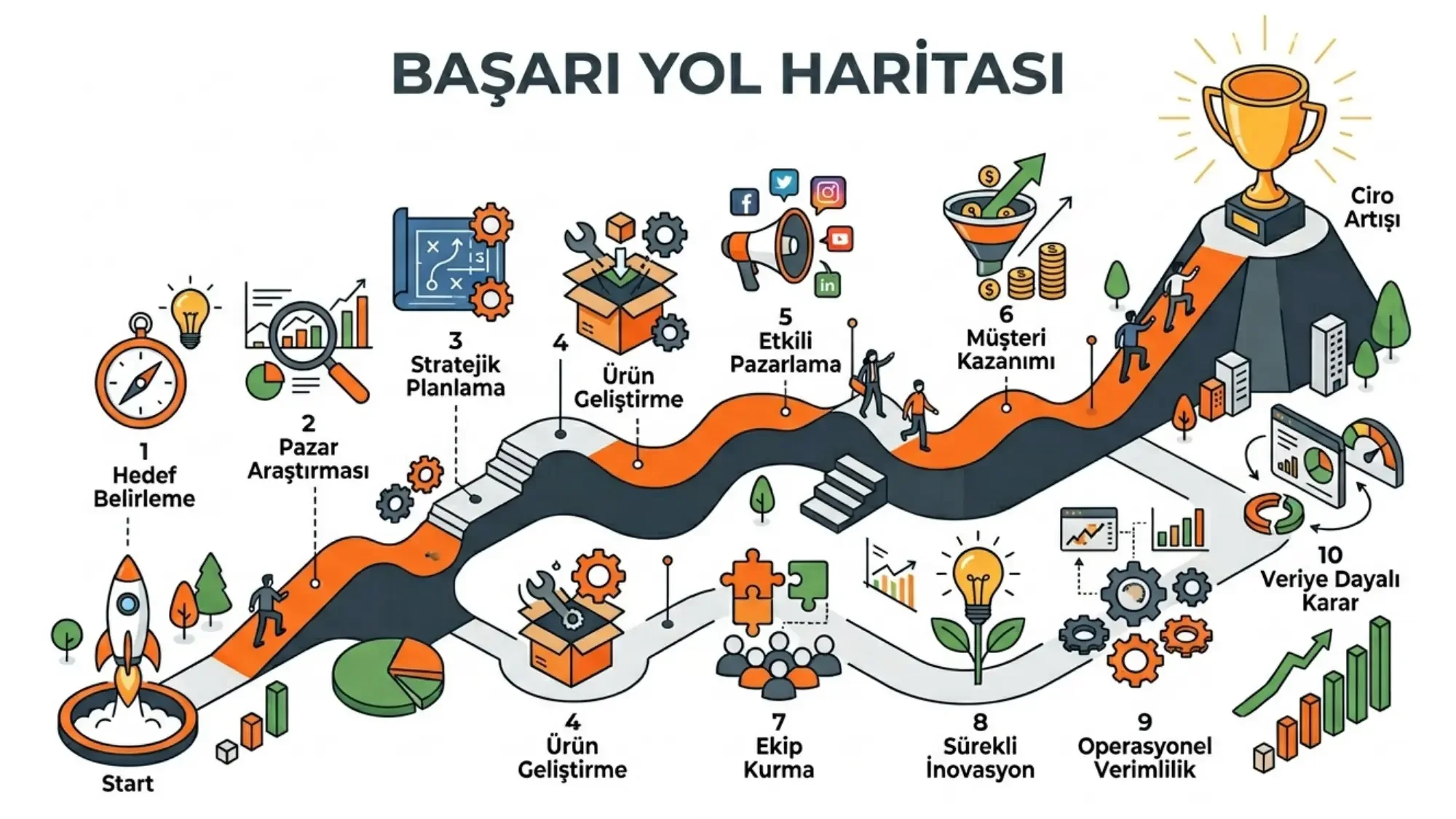 basarili seo google bing yandex yol haritanız
