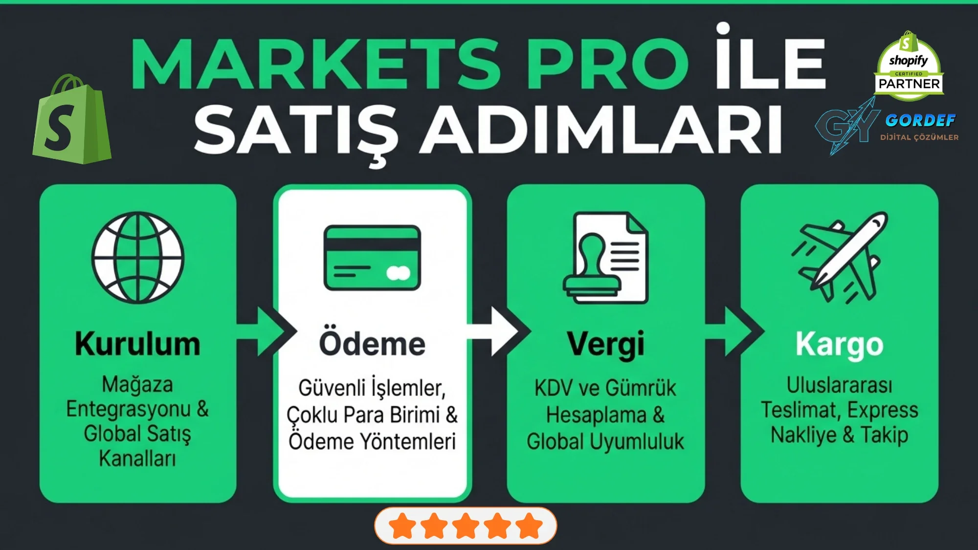 e-ihracatta-shopify-ile-130-dan-fazla-yerel-odeme-yontemi-entegrasyonu_1