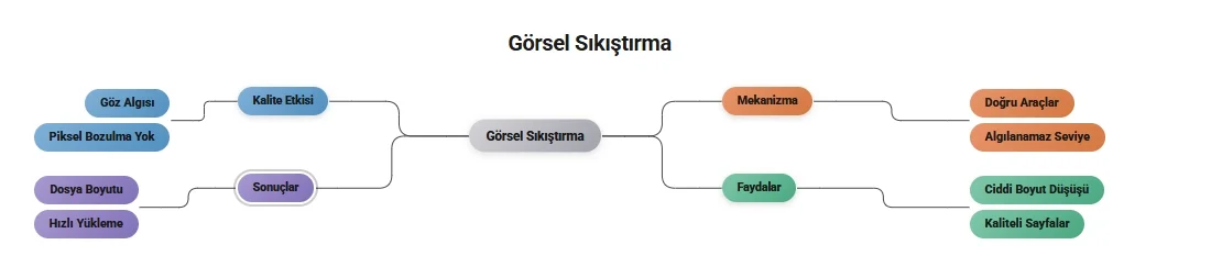 gordef-com-online-gorsel-sikistirma-araci-kullanarak-kalite-kaybi-olmadan-dosya-boyutu-azaltma