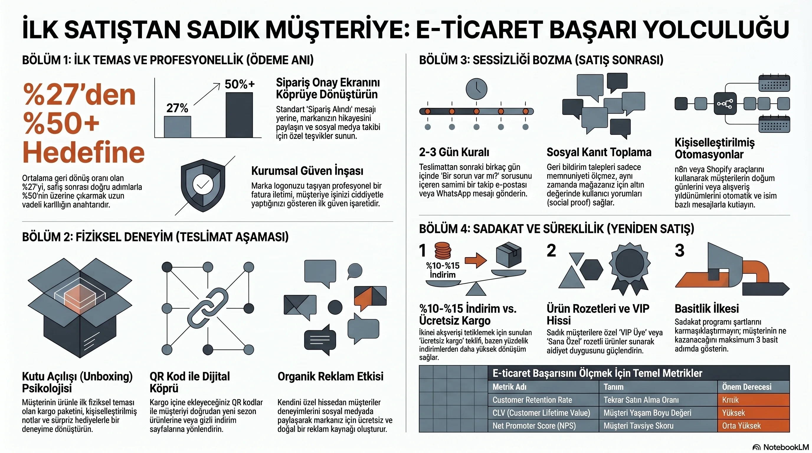 musteri-sadakati-yaratma-rehberi-e-ticaret-shopify-sadik-müsteri-kitlesi