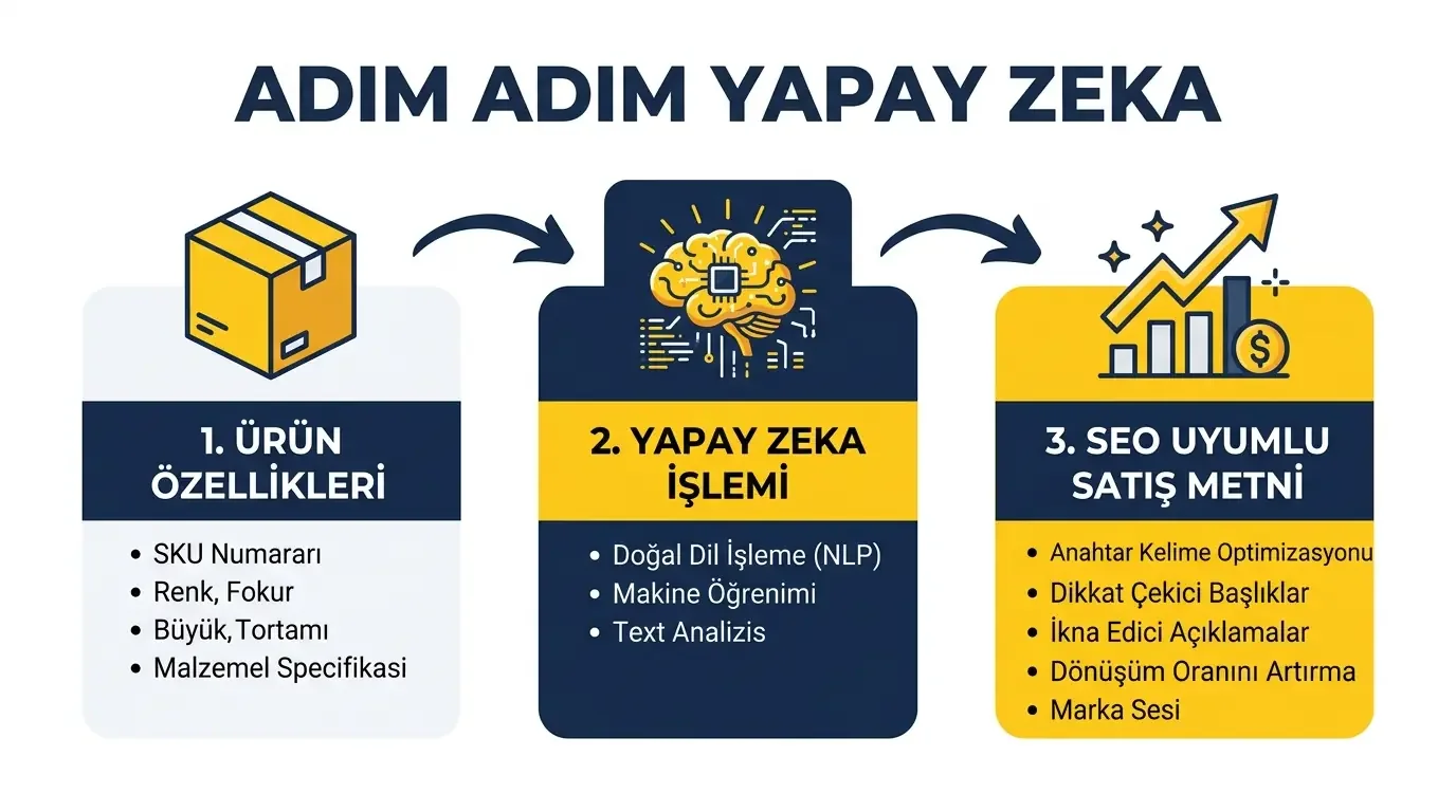 shopify-satislarini-artiran-yapay-zeka-destekli-urun-tanitimlari