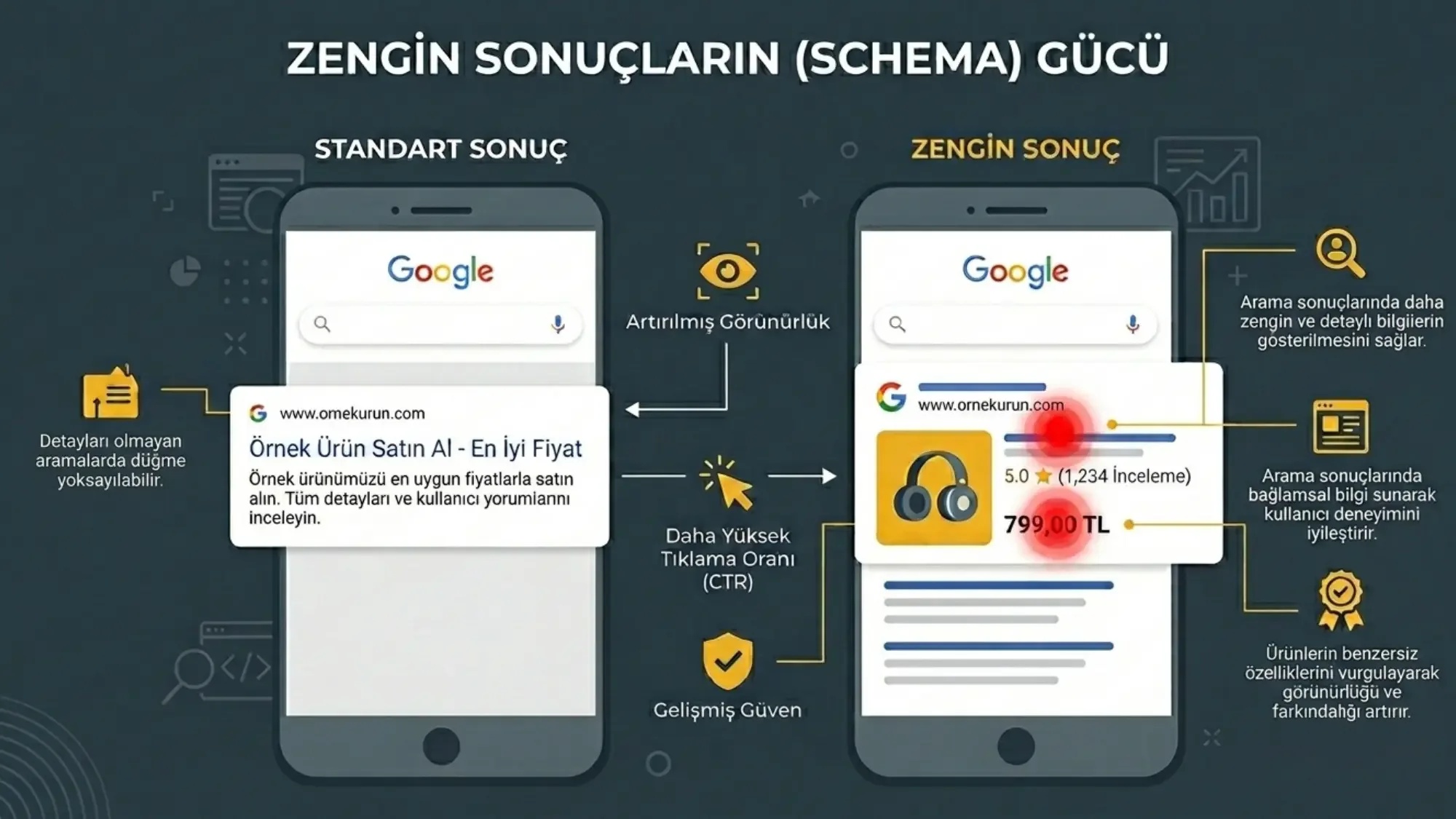 zengin sonucların seoya musterilere etkisi