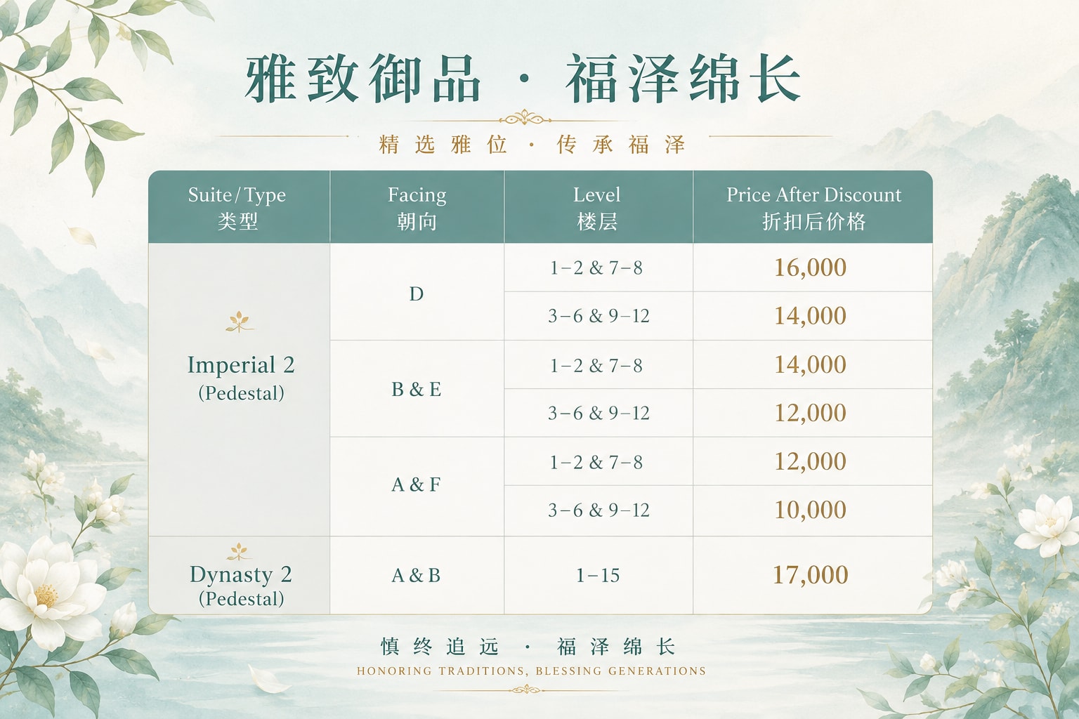 Imperial 2 帝王苑二, photo 4