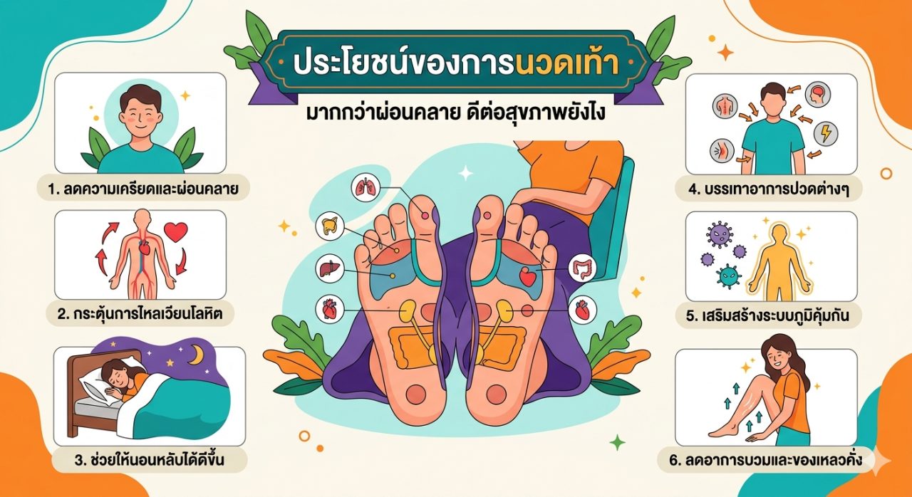 ประโยชน์ของการนวดเท้า มากกว่าผ่อนคลาย ดีต่อสุขภาพยังไง