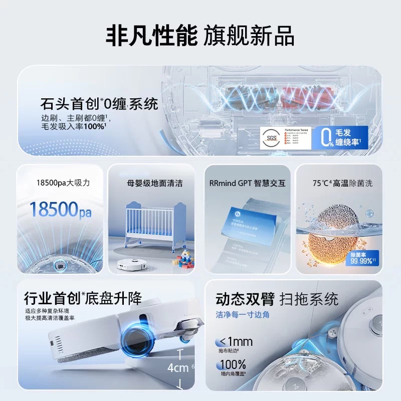 Roborock P20 Series Self-Cleaning Robot Vacuum and Mop photo 3