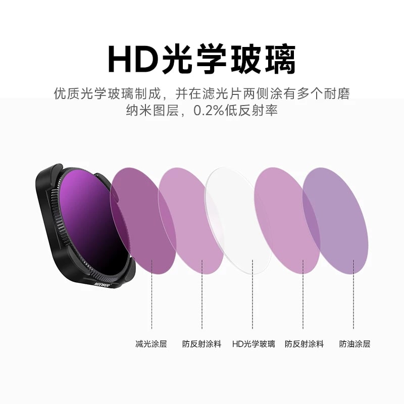 NEEWER Lens Filter Set for GoPro HERO 9 / 10 — Camera Accessory photo 3