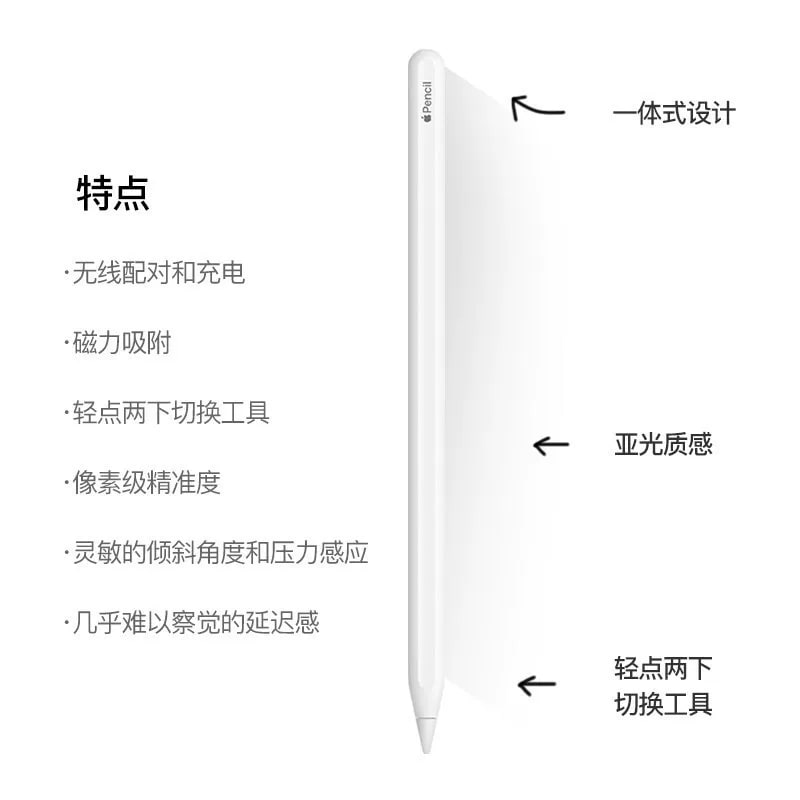 Apple Pencil (2nd Generation) Stylus photo 3
