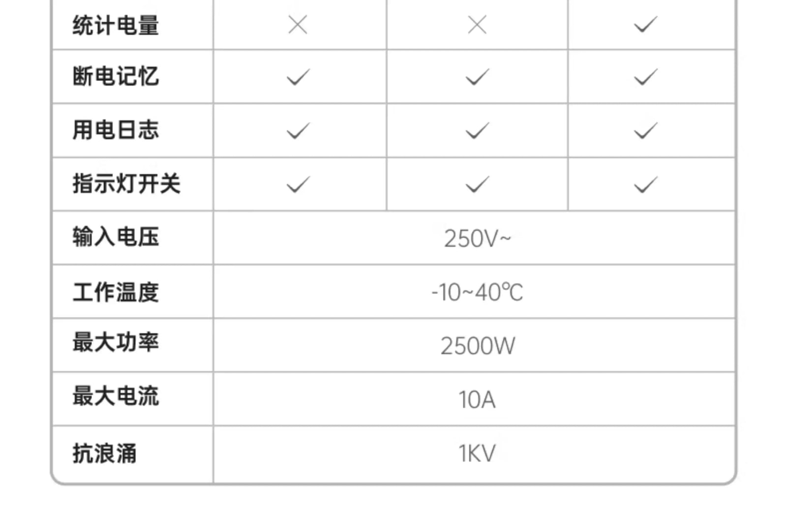 Beirui Smart Power Socket and Strip with Remote Control photo 2