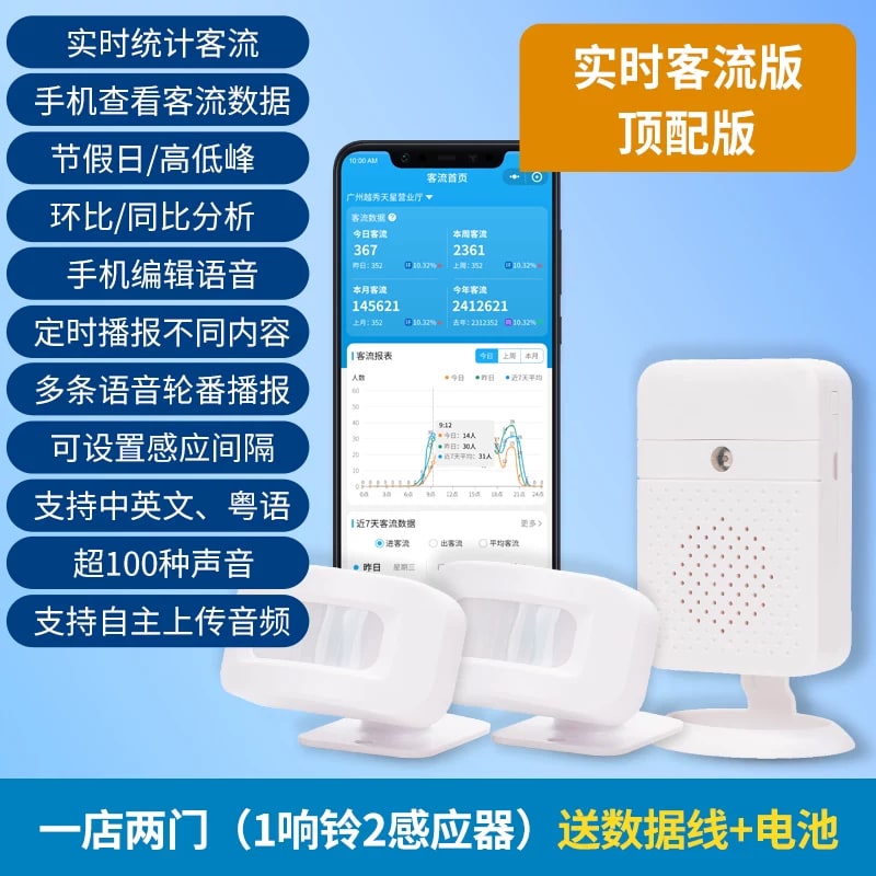 Shop Entry Motion Sensor with Custom Voice Announcer photo 5