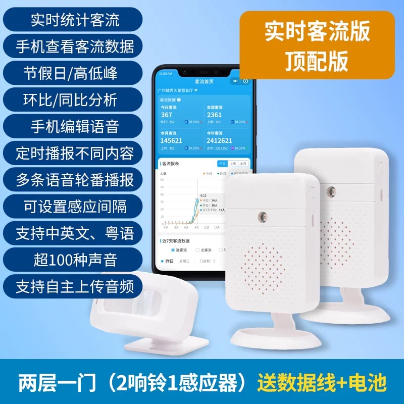 Shop Entry Motion Sensor with Custom Voice Announcer photo 6