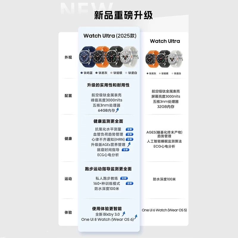Samsung Galaxy Watch Ultra (2025) Smartwatch photo 6