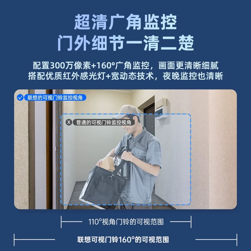 Lenovo L-IPCB101 Smart Video Doorbell photo 5