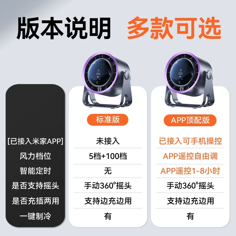USB Rechargeable Desk Circulation Fan photo 2