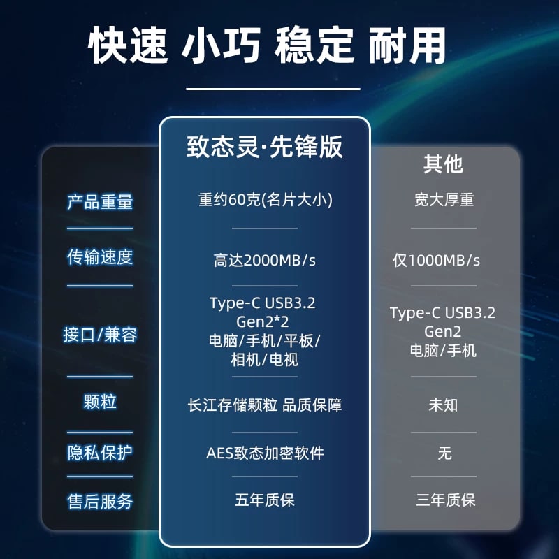 ZhiTai Ling Pioneer Portable SSD photo 4