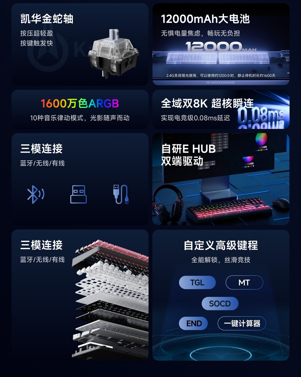 Tri-Mode RGB Mechanical Gaming Keyboard photo 5