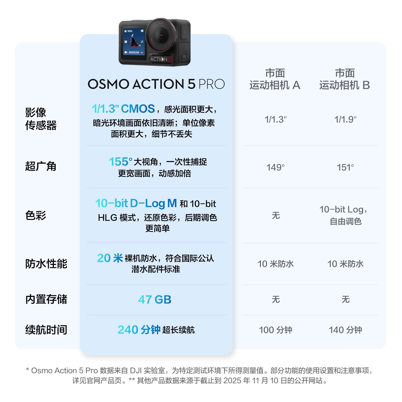DJI Osmo Action 5 Pro 4K Action Camera photo 4